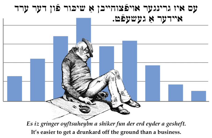 Yiddish: It's easier to get a drunkard off the ground than a business.