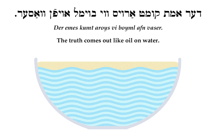 Yiddish: The truth comes out like oil on water.